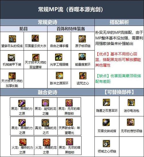 重装战姬萌新指南:前期装备选择与搭配深度解析