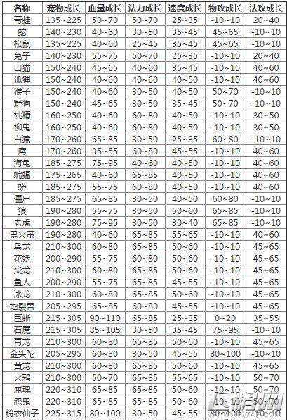 忘仙宠物成长率详解:含义影响及提升策略探索