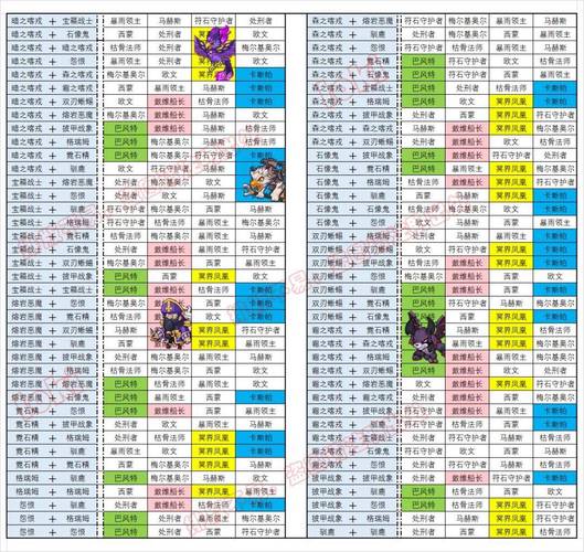 疯狂骑士团宠物合成攻略详解:宠物合成表及合成技巧全览