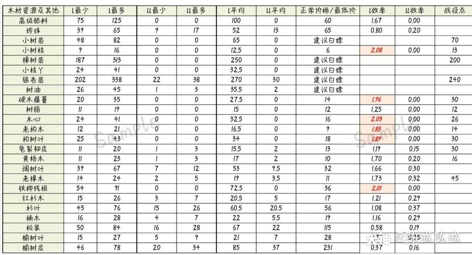明日之后纳米仿印技术使用指南:操作方法与效果优化解析