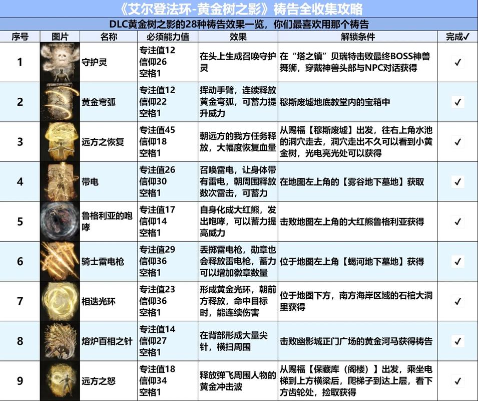 艾尔登法环DLC祷告火焰雨获取攻略:火焰雨技能获取途径详解