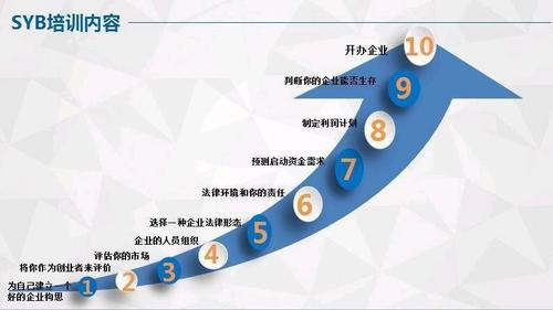 黄页推广——企业信息展示、拓展商业机会的有效途径