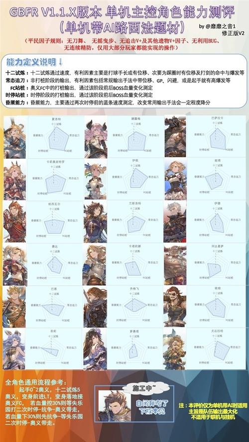 《《碧蓝幻想relink》完全攻略:完美毕业之道探索与分享》