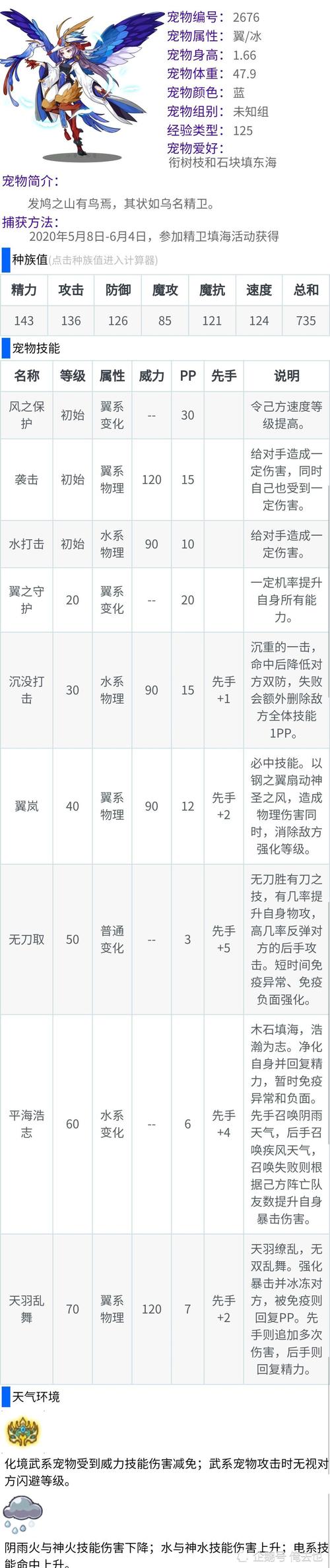 洛克王国精卫技能表:探索精卫全面技能详解