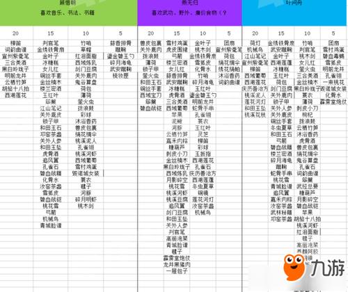 《逆水寒手游》角色喜好解析与NPC好感度攻略大全