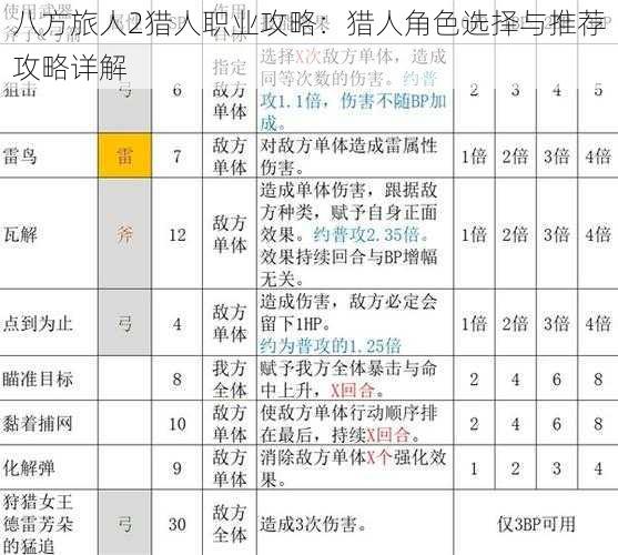 八方旅人2猎人职业攻略:猎人角色选择与推荐攻略详解