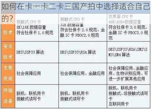 如何在卡一卡二卡三国产拍中选择适合自己的?