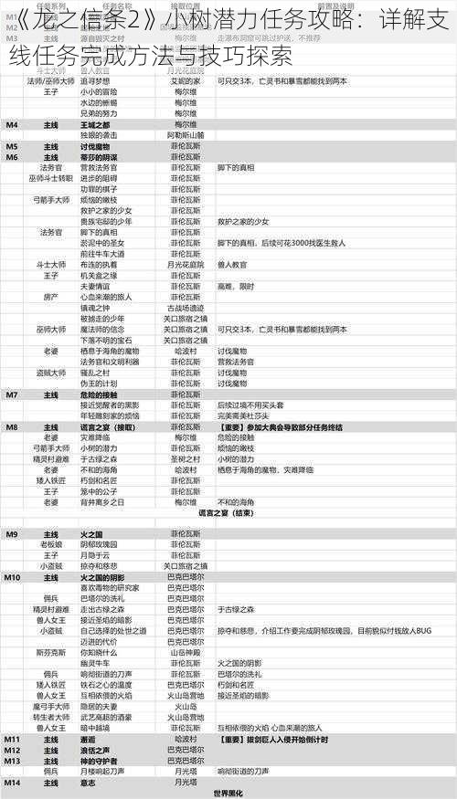 《龙之信条2》小树潜力任务攻略:详解支线任务完成方法与技巧探索