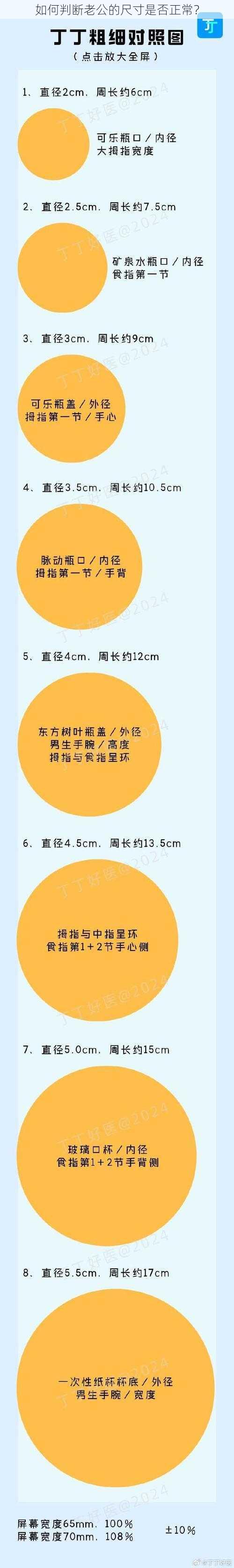 如何判断老公的尺寸是否正常?