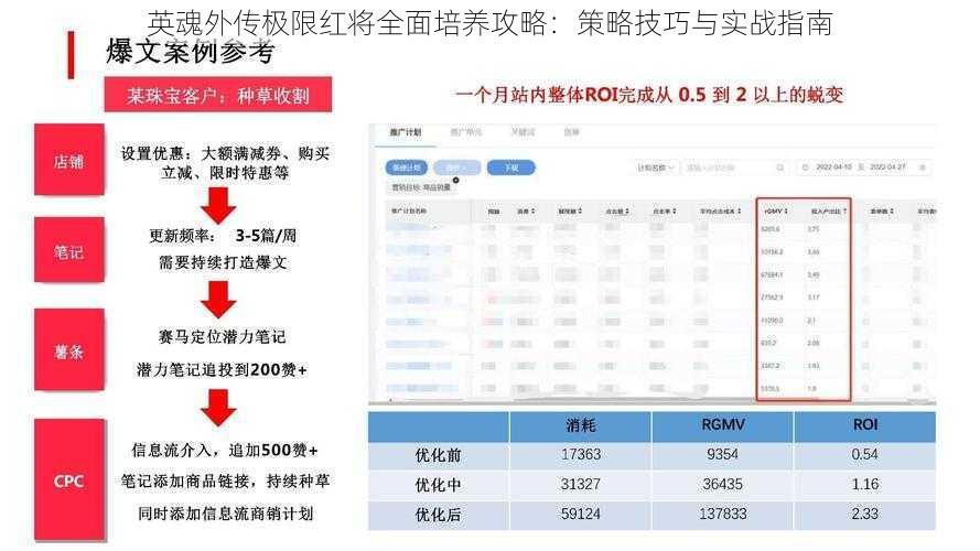 英魂外传极限红将全面培养攻略:策略技巧与实战指南