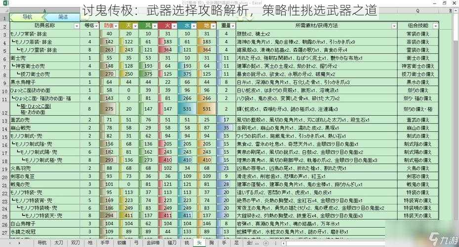 讨鬼传极:武器选择攻略解析,策略性挑选武器之道