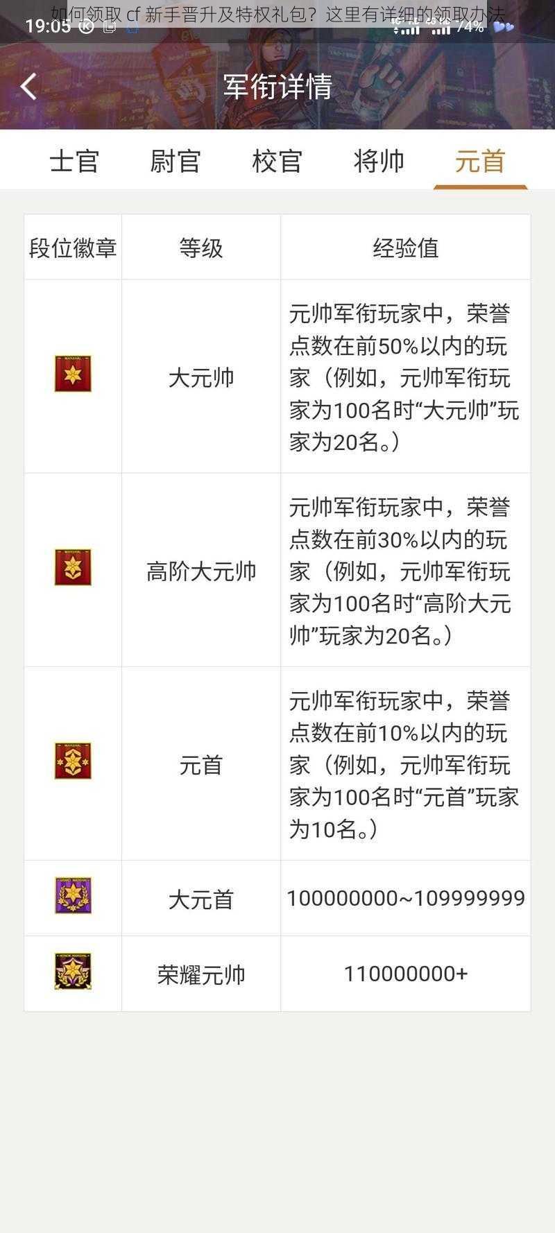 如何领取 cf 新手晋升及特权礼包?这里有详细的领取办法