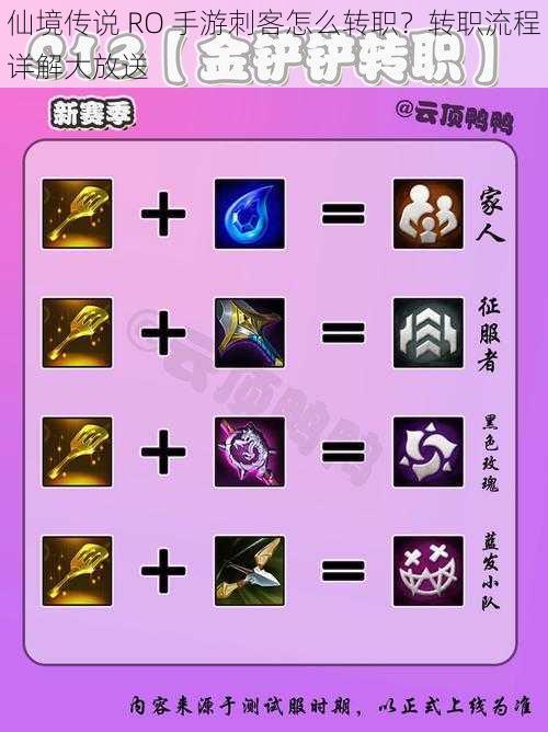 仙境传说 RO 手游刺客怎么转职?转职流程详解大放送