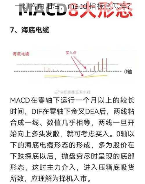 一阴吞两阳后,macd 指标会怎样?