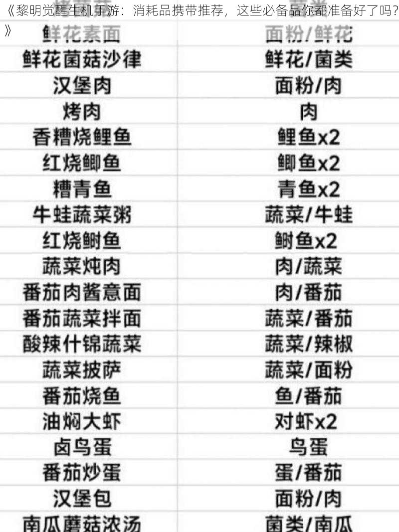 《黎明觉醒生机手游:消耗品携带推荐,这些必备品你都准备好了吗?》
