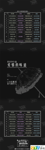 以恋与制作人爱情的味道竞技场怎么打 7 月最新票房争夺战攻略:制霸榜单,登顶荣耀之巅