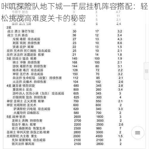 咔叽探险队地下城一千层挂机阵容搭配:轻松挑战高难度关卡的秘密
