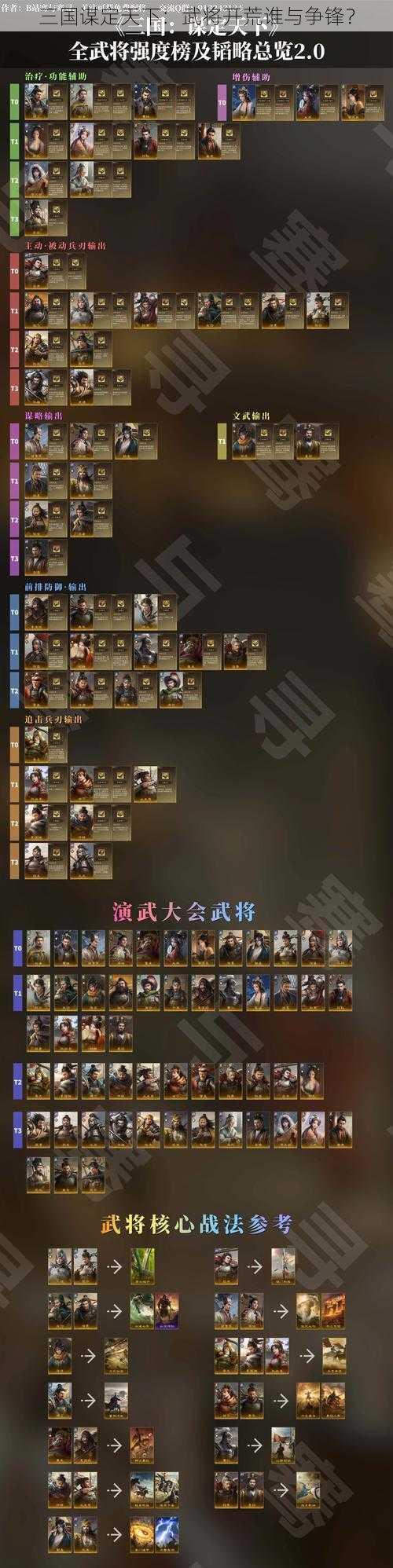 三国谋定天下:武将开荒谁与争锋?
